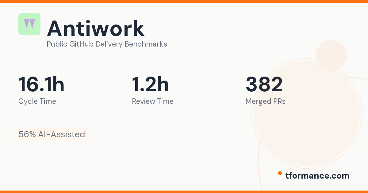 Antiwork Engineering Benchmarks | Tformance