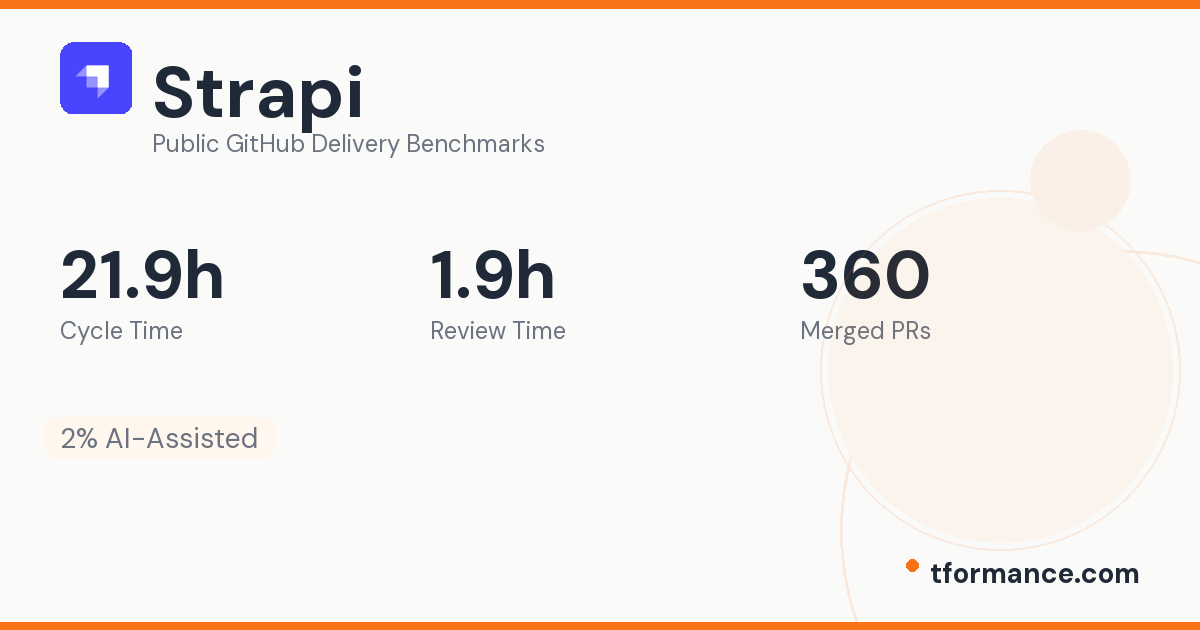 Strapi Engineering Benchmarks | Tformance