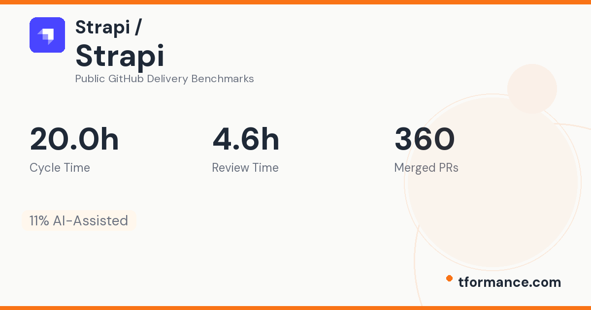 Strapi Engineering Benchmarks | Tformance