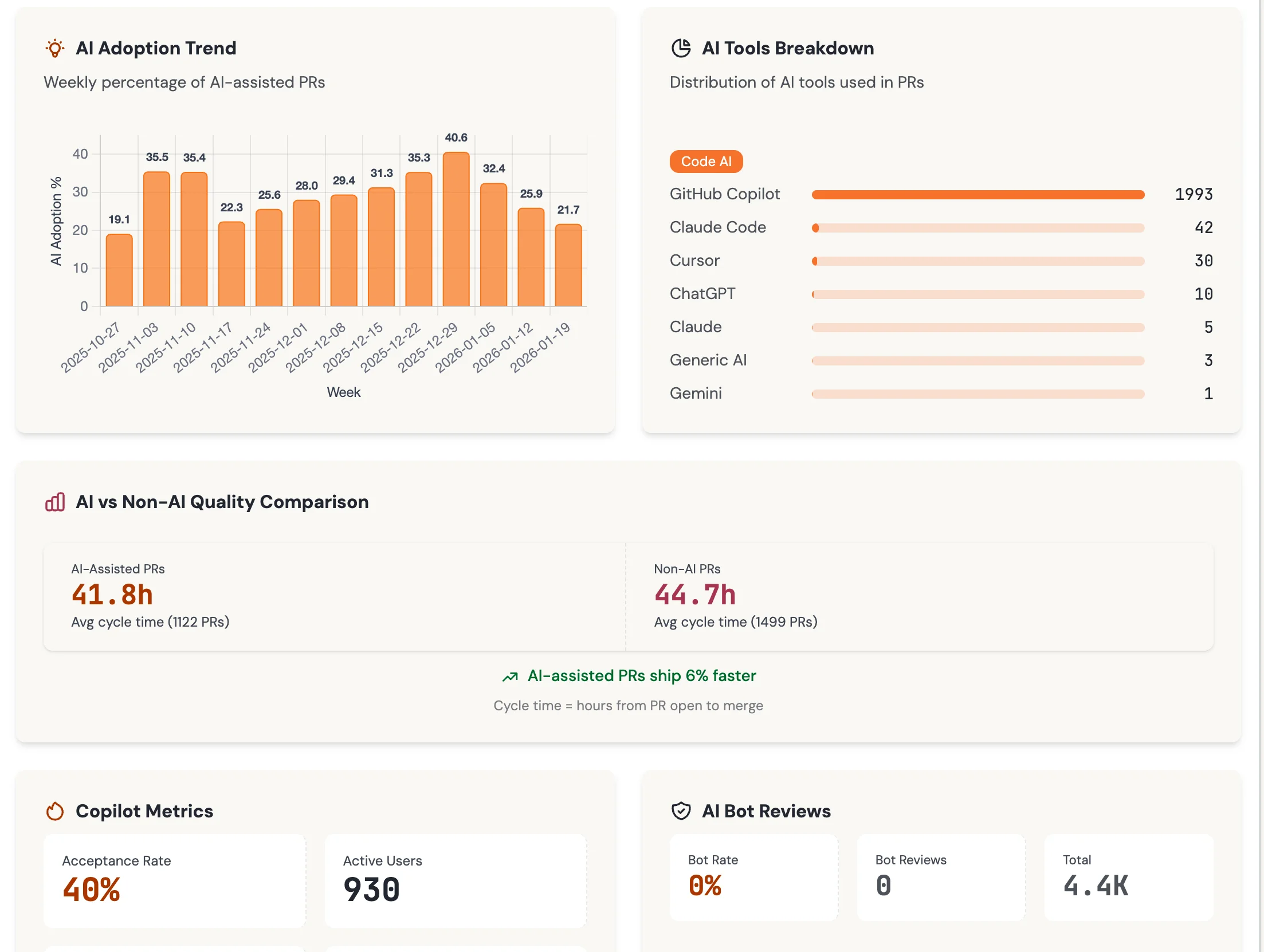 AI adoption analytics