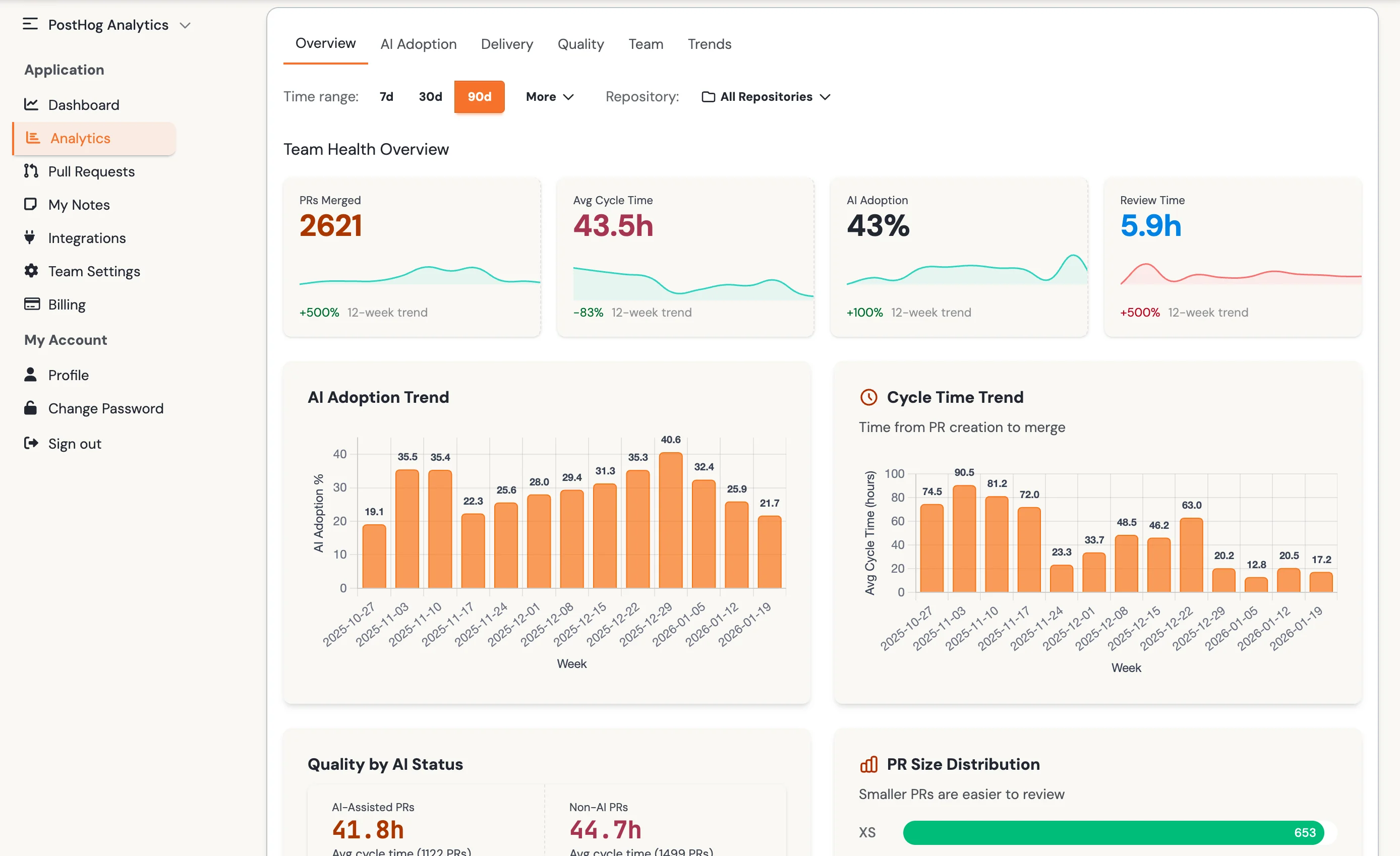 Analytics overview tab