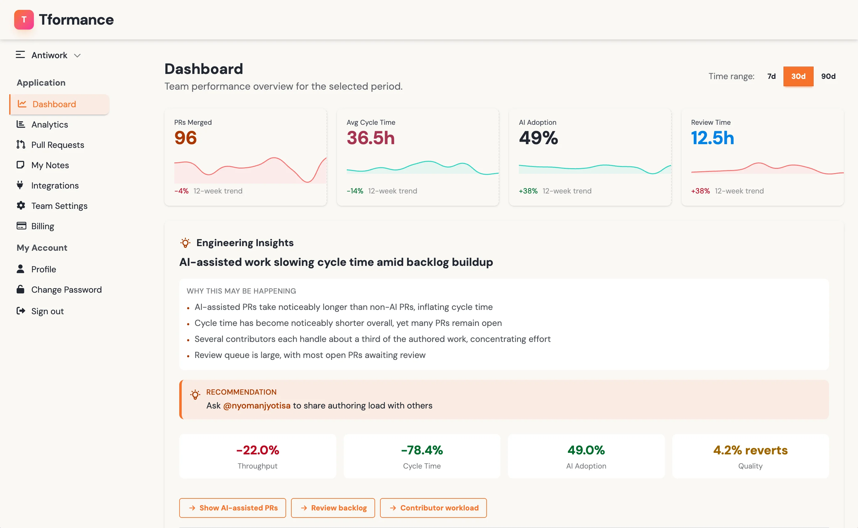 Weekly report email preview